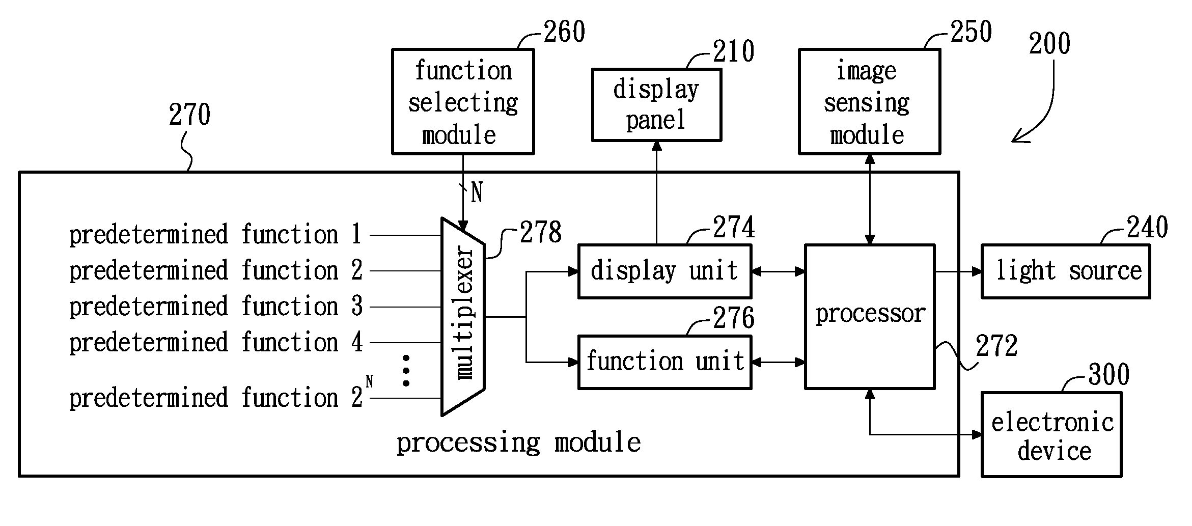 Optical Operating Apparatus