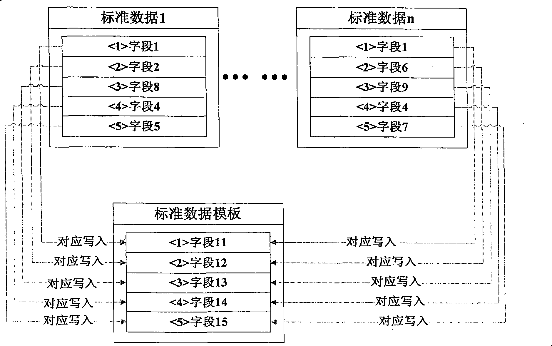 Office data checking and manufacture method