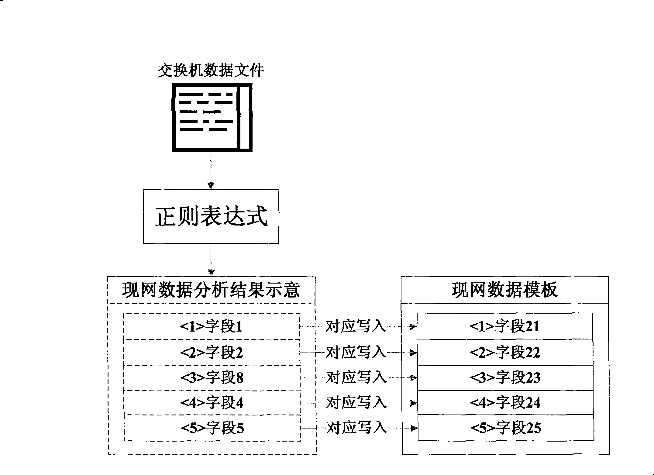 Office data checking and manufacture method