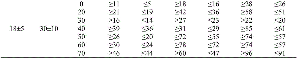 Electrochemical rapid detection method for reinforcement corrosion degree in concrete structure