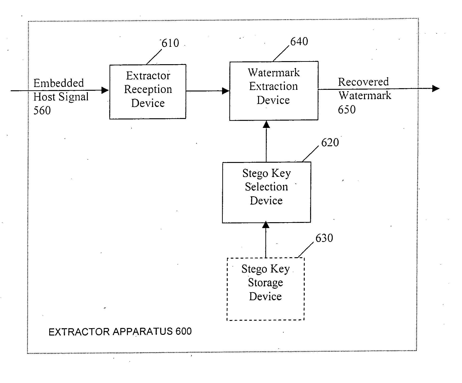 System reactions to the detection of embedded watermarks in a digital host content