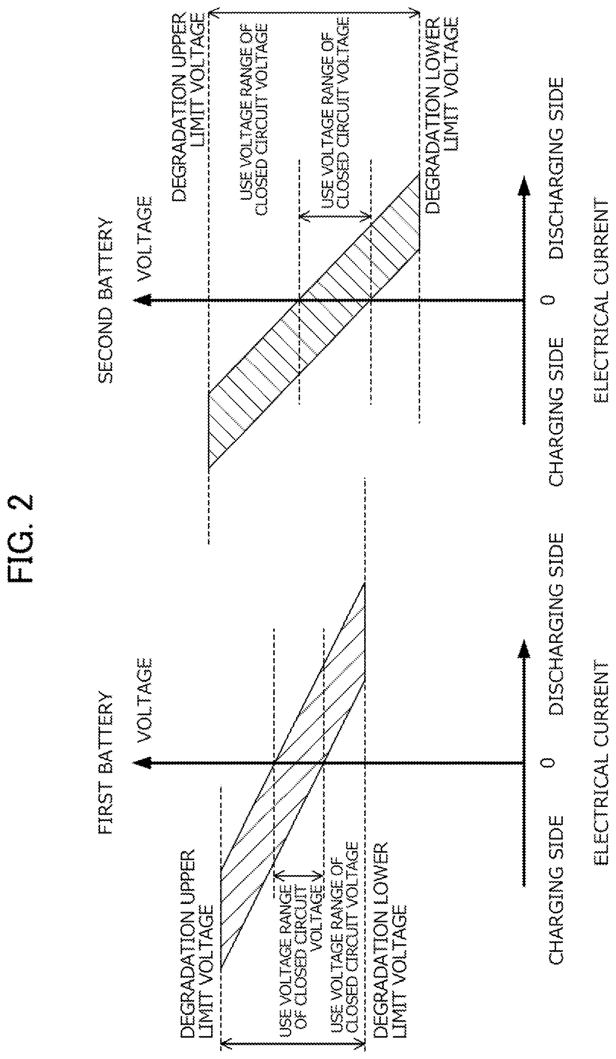 Power supply system