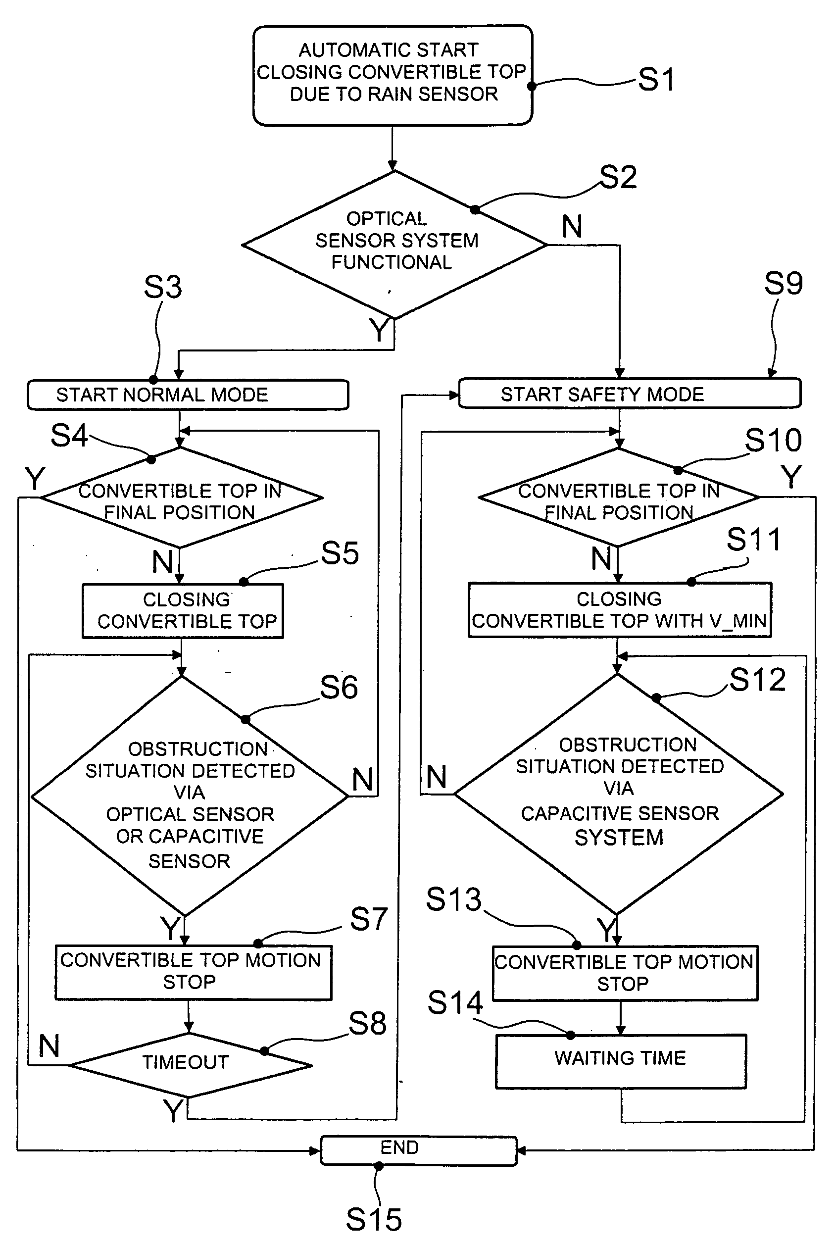 Sensor measuring by capacitance and detection device with capacitive sensors for the detection of a trapping situation