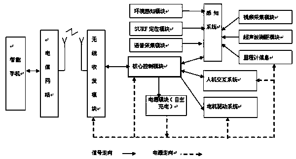 SURF (speeded up robust feature) algorithm based localization method and robot