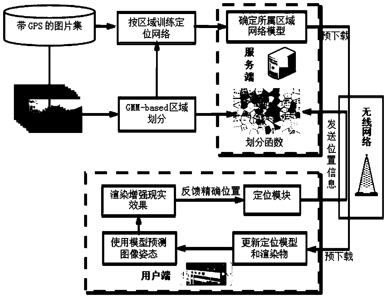 A method based on deep learning to obtain the position and attitude of the image city