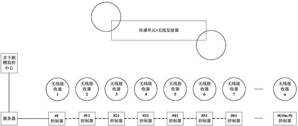 Coal mining machine monitoring device