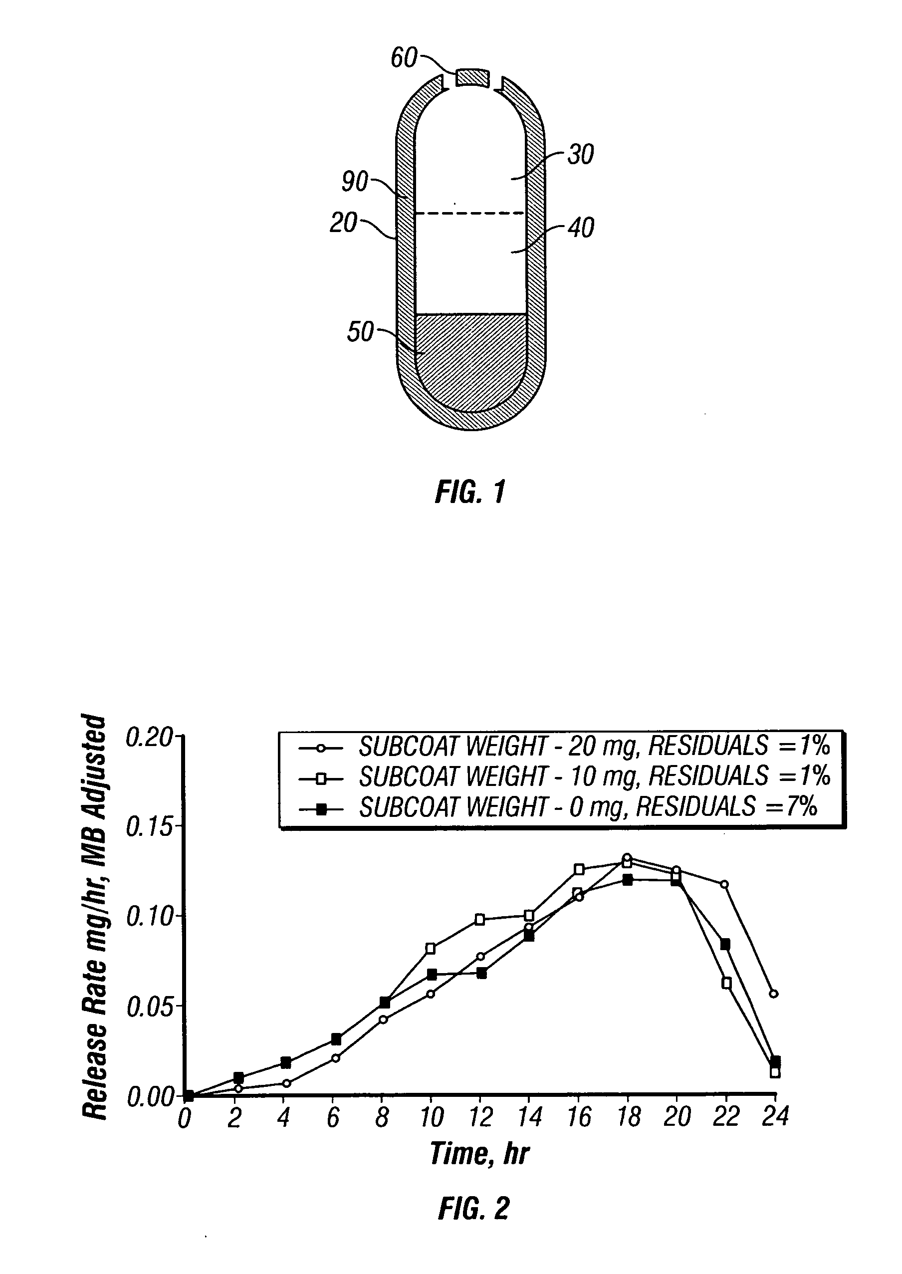 Methods and dosage forms for controlled delivery of paliperidone and risperidone