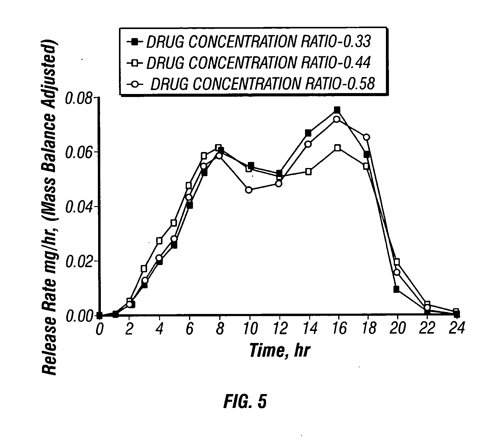 Methods and dosage forms for controlled delivery of paliperidone and risperidone