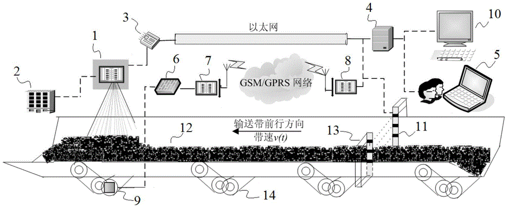 Laser scanning type bulk material flow detection and distribution error elimination method