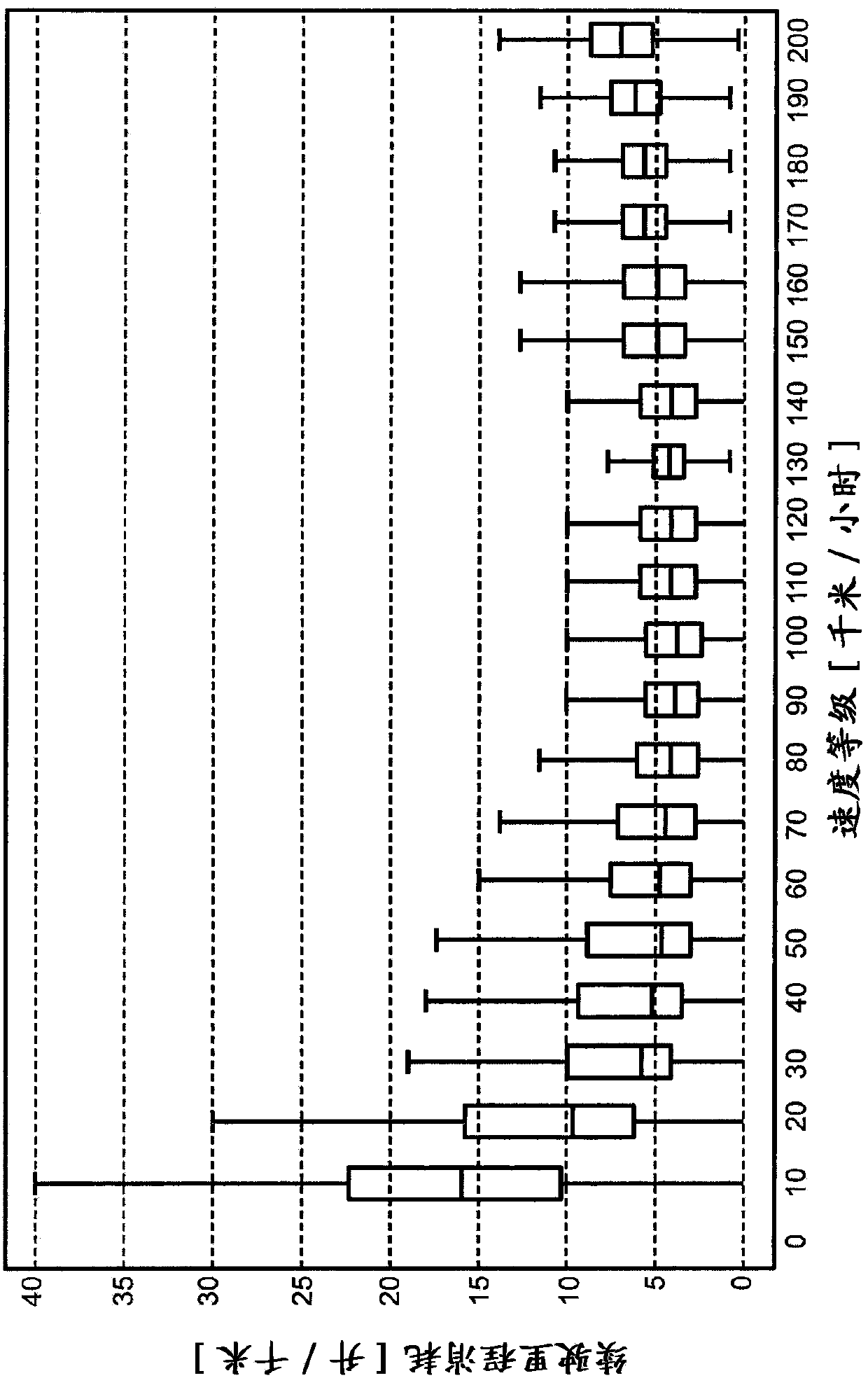 Method for determining an expected consumption value of a motor vehicle