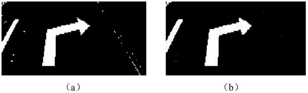 Road traffic sign identification method with multiple-camera integration based on DS evidence theory