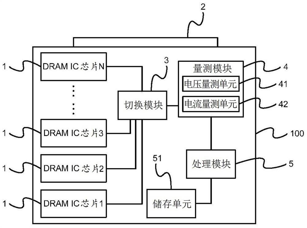 Memory operation capability prediction method