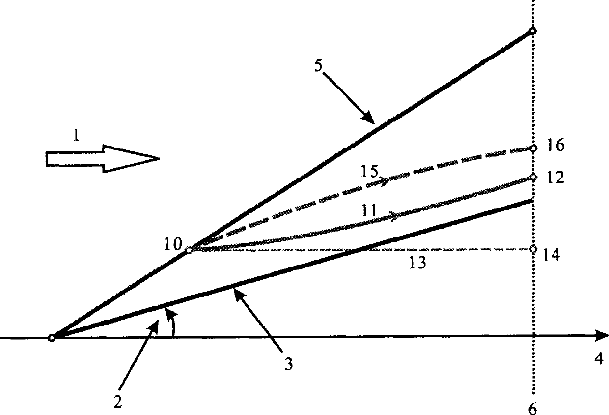 Waverider designing method based on reference flow field of revolution body of cuspidal Von Karman curve