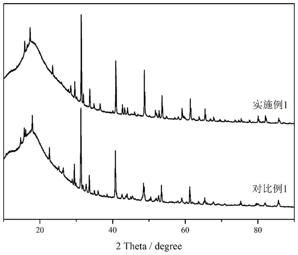 Solid electrolyte material, preparation method thereof and solid-state lithium battery