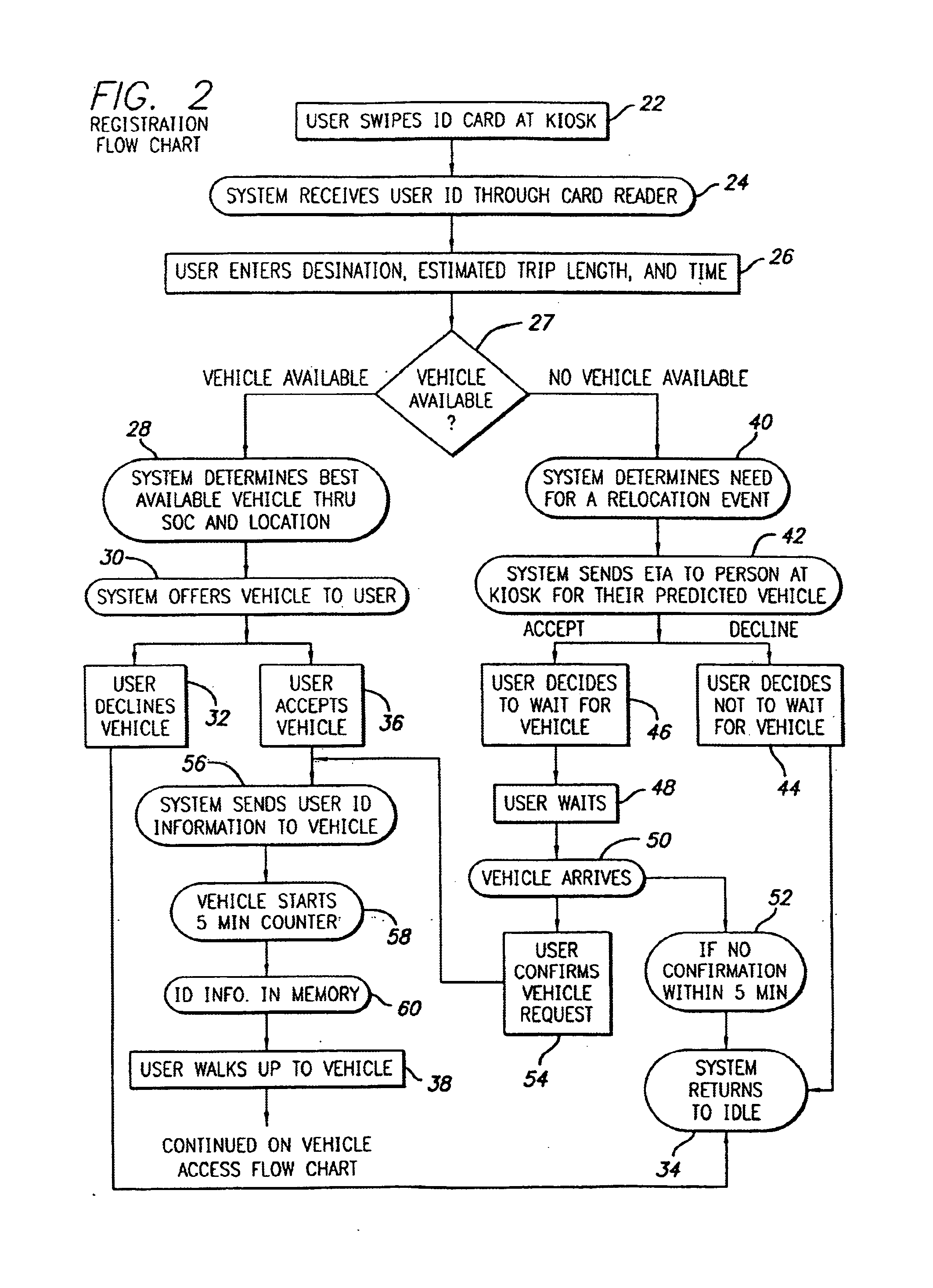 Shared vehicle system and method with vehicle relocation