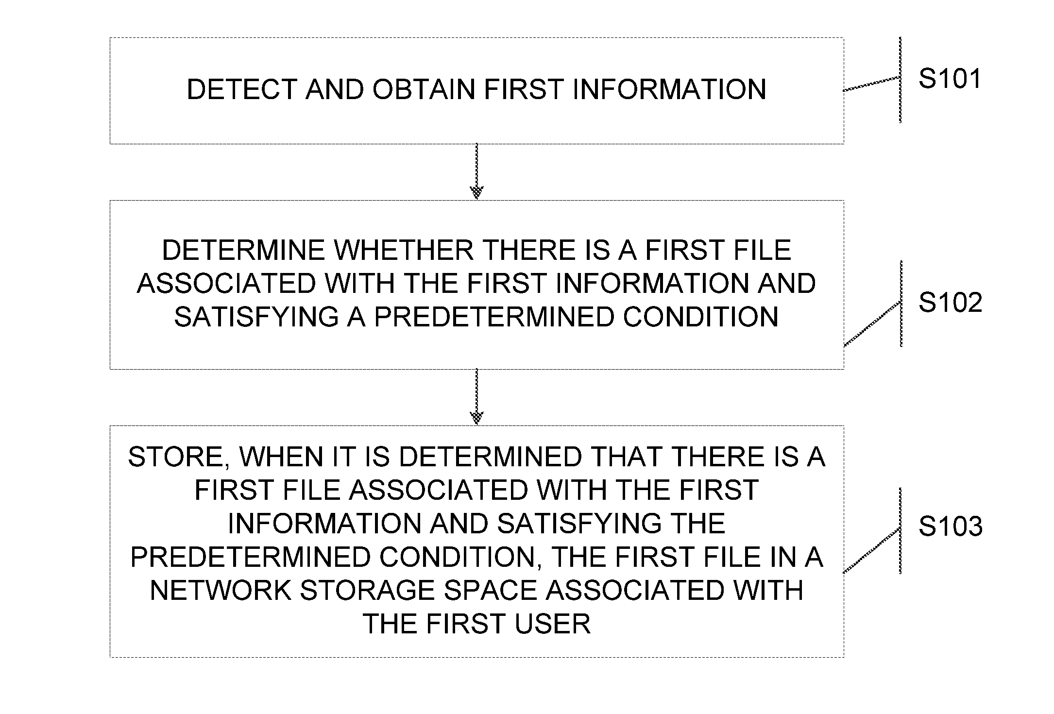 Information processing method and electronic device