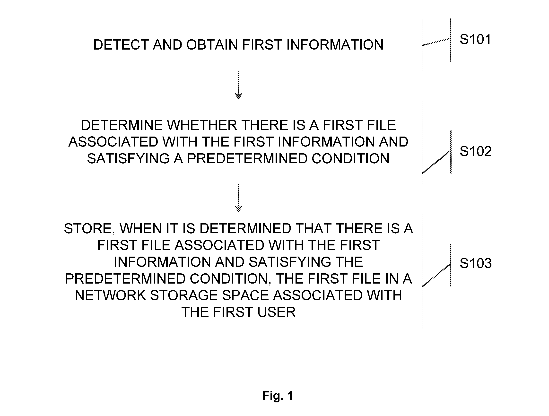 Information processing method and electronic device