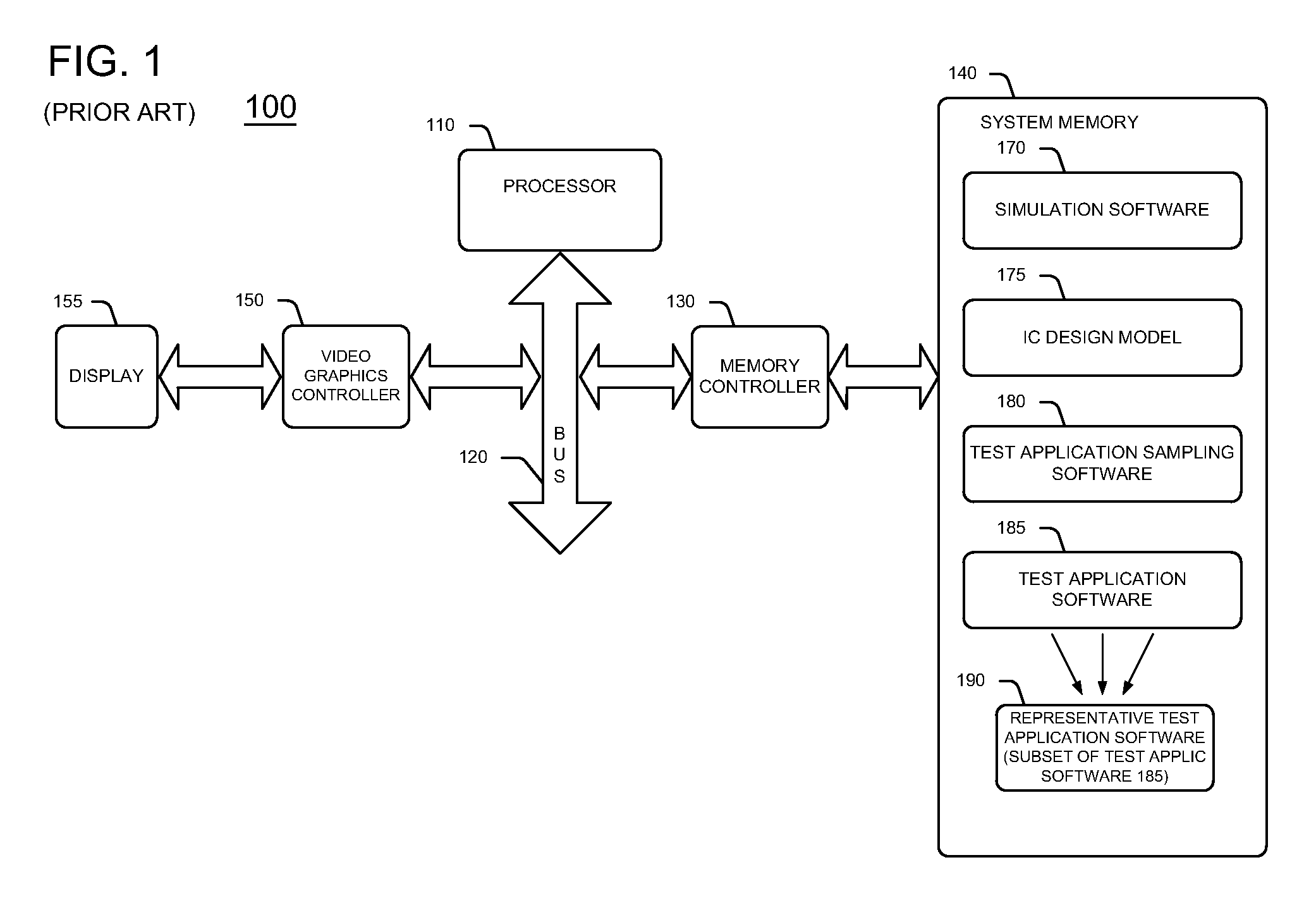 Method and apparatus for evaluating integrated circuit design model performance using basic block vectors and fly-by vectors including microarchitecture dependent information