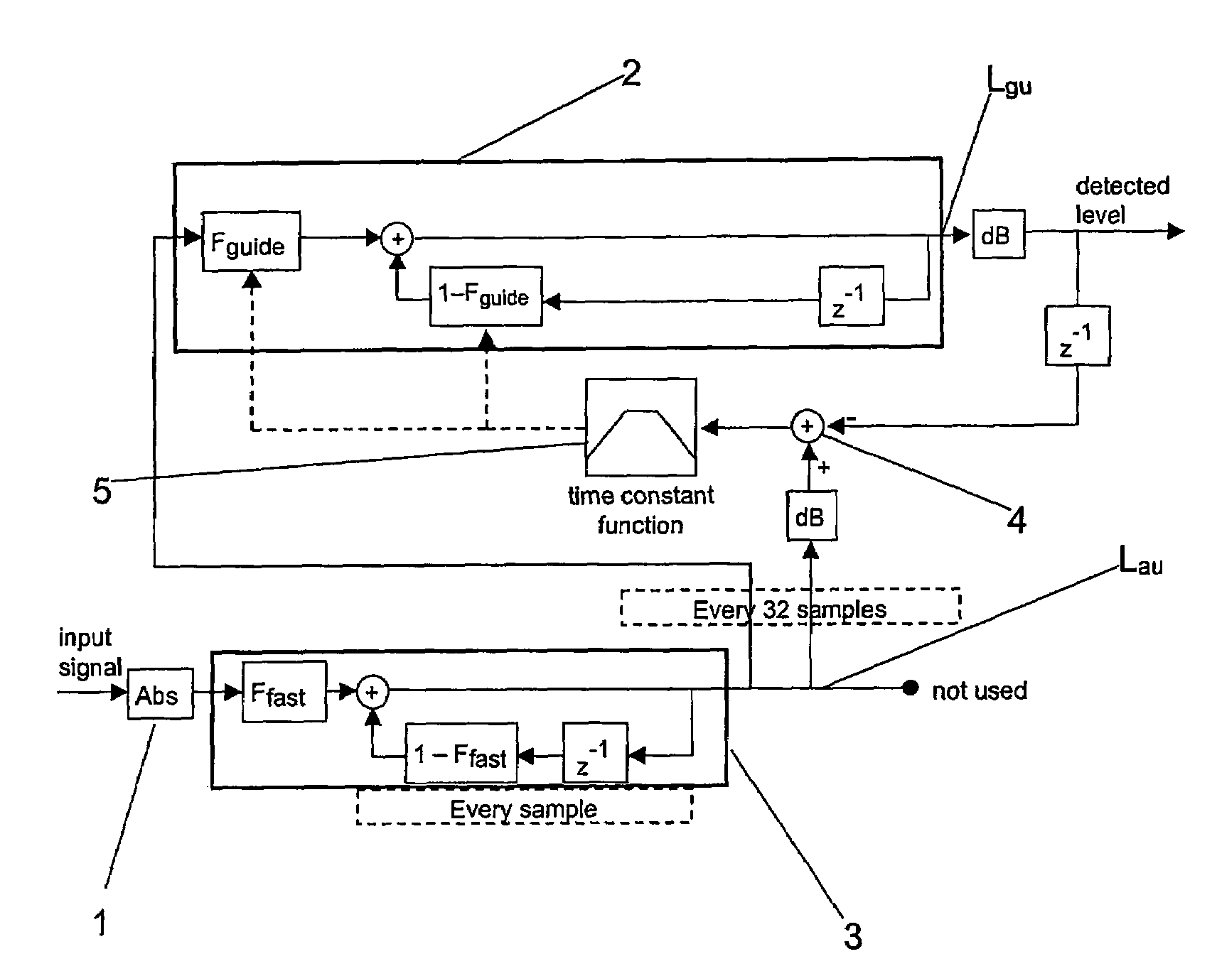 Method for dynamic determination of time constants, method for level detection, method for compressing an electric audio signal and hearing aid, wherein the method for compression is used