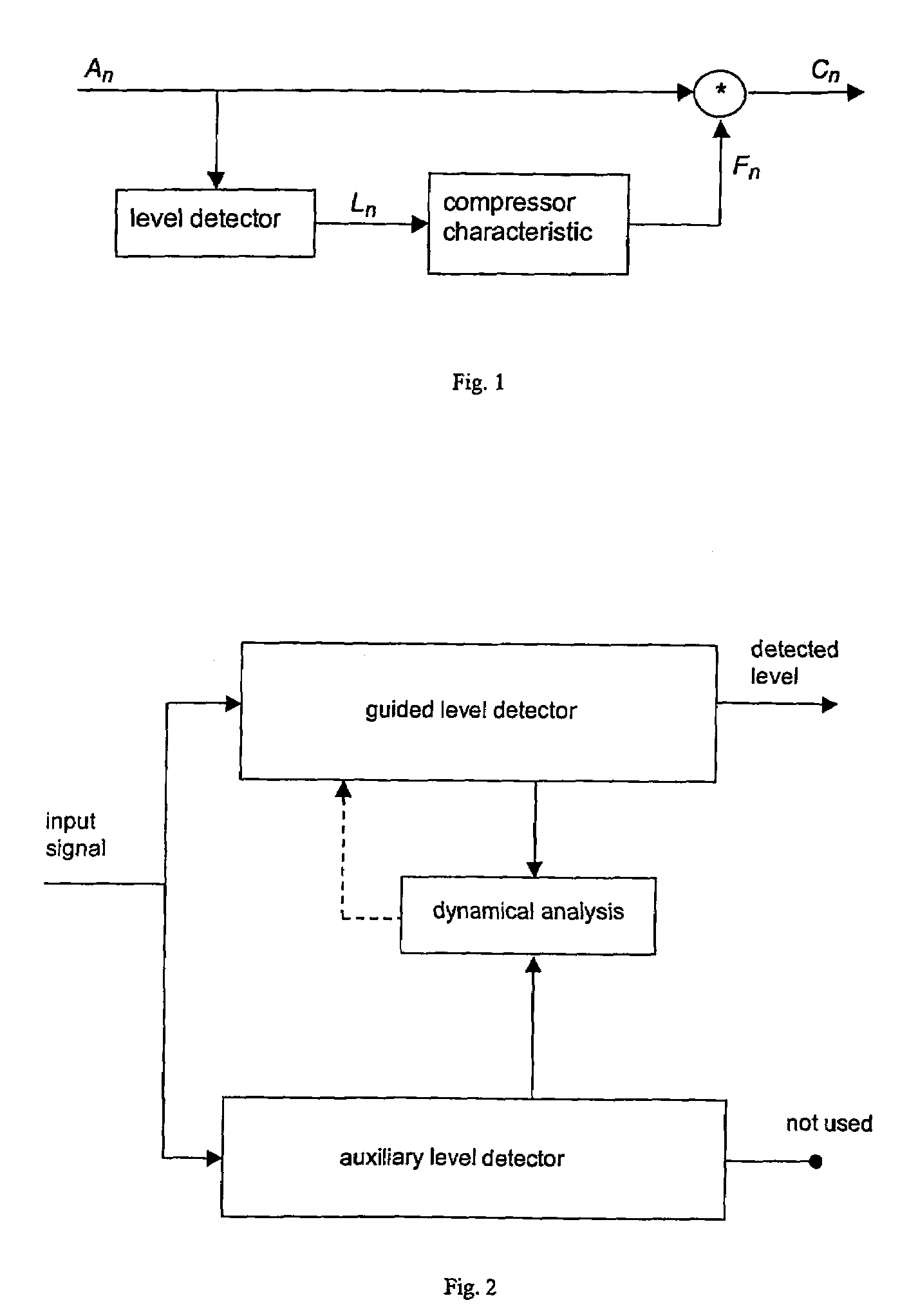 Method for dynamic determination of time constants, method for level detection, method for compressing an electric audio signal and hearing aid, wherein the method for compression is used