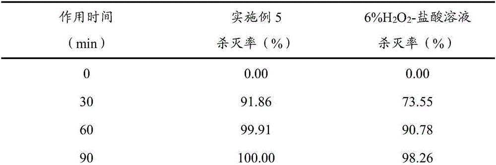 Compound hydrogen peroxide disinfectant as well as preparation method and application thereof&lt;0}