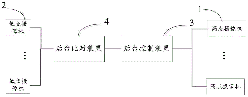 Video monitoring system