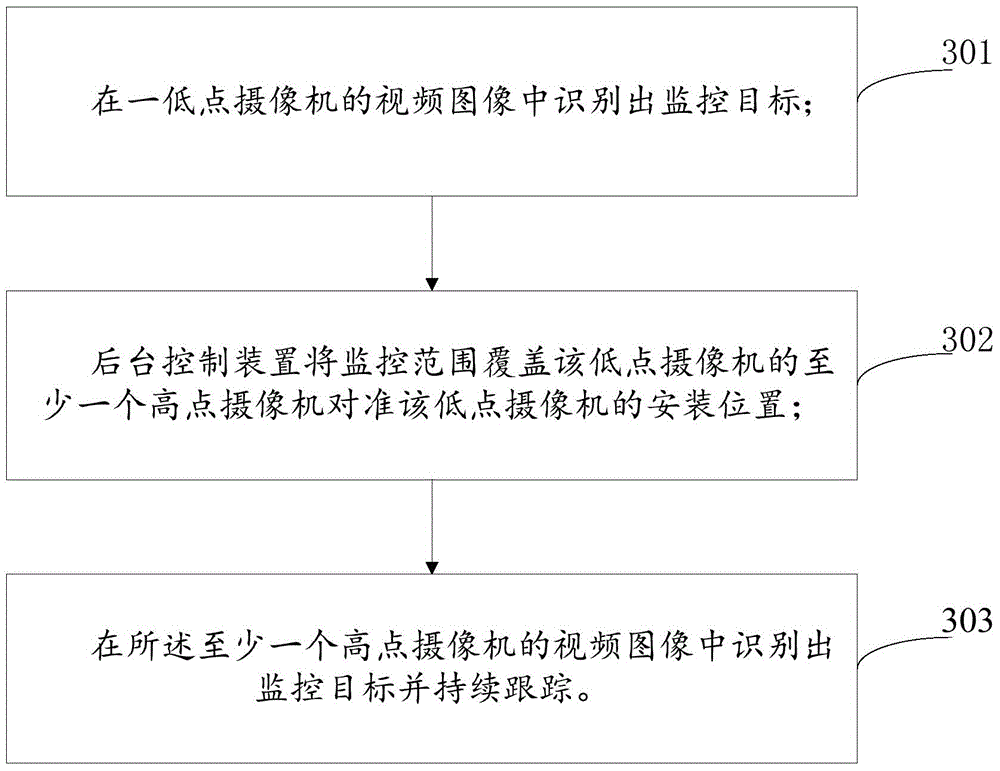 Video monitoring system