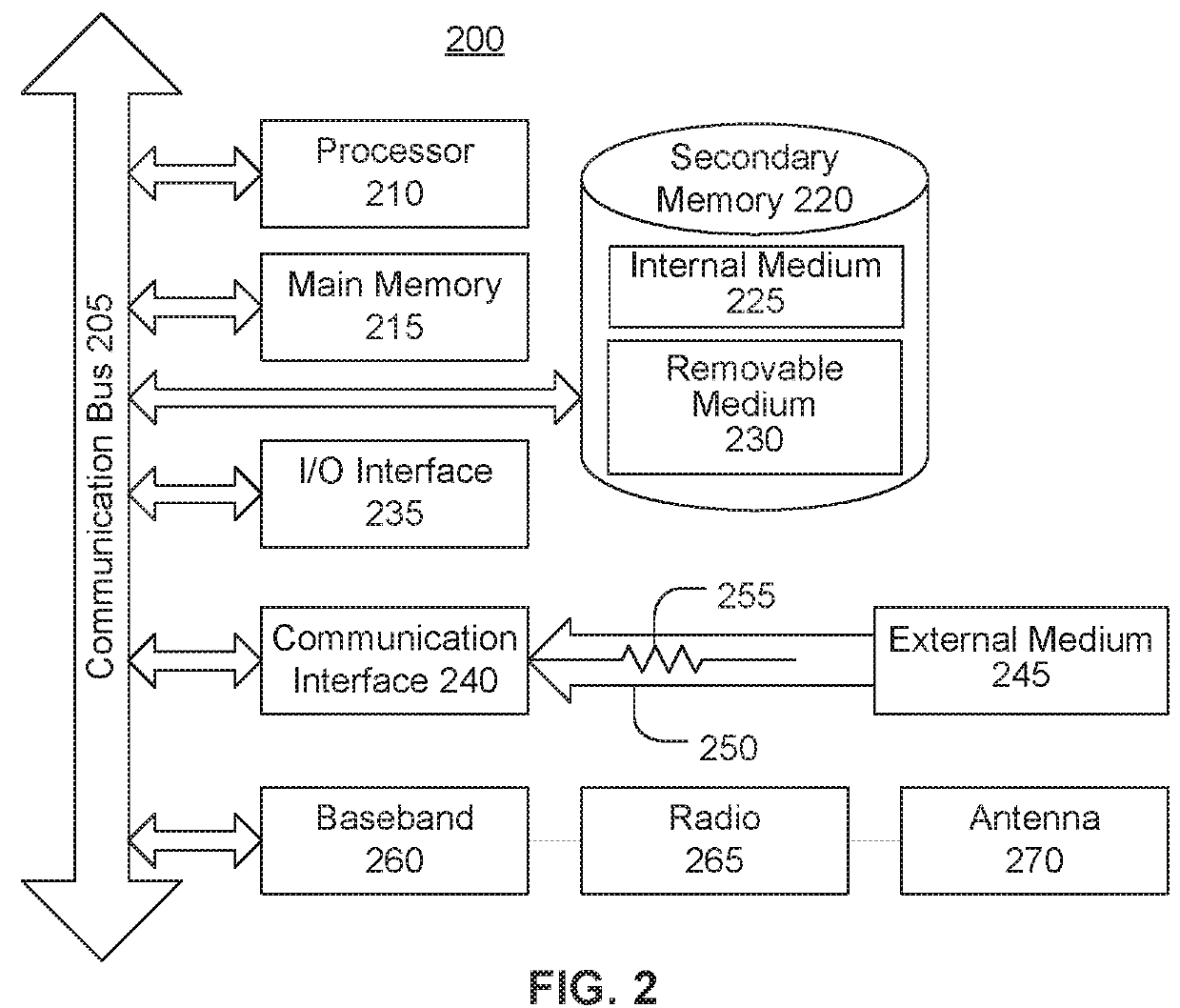 Auto-discovery of amenities