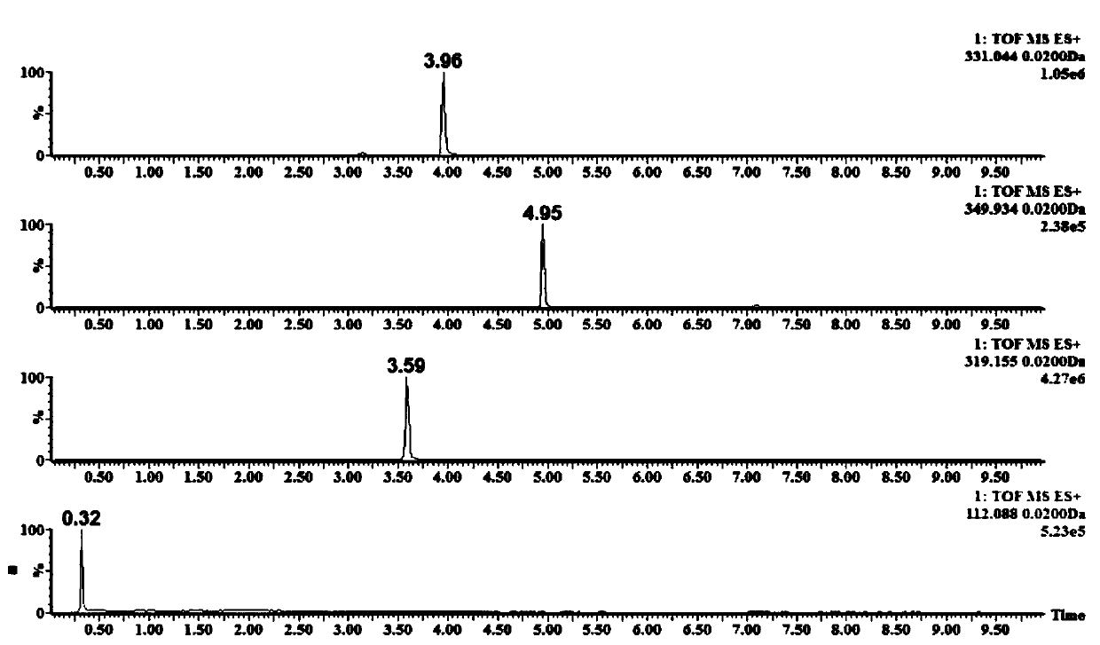 Rapid screening method for exogenous hazards in white spirit