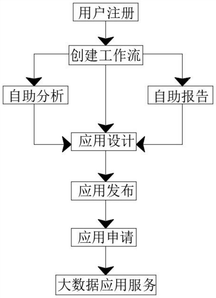 Device for supporting on-demand customization and operation of SaaS application process