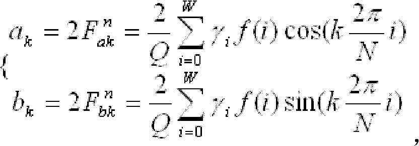 Harmonic analysis method