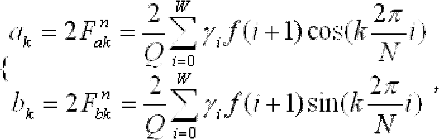 Harmonic analysis method