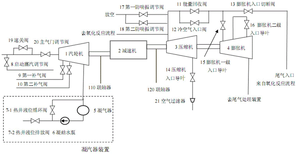 Unit control system and method for energy recovery of purified terephthalic acid (PTA) device