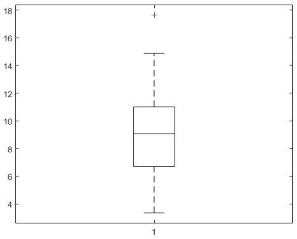 A method for judging and detecting the similarity of pure Dendrobium nobile