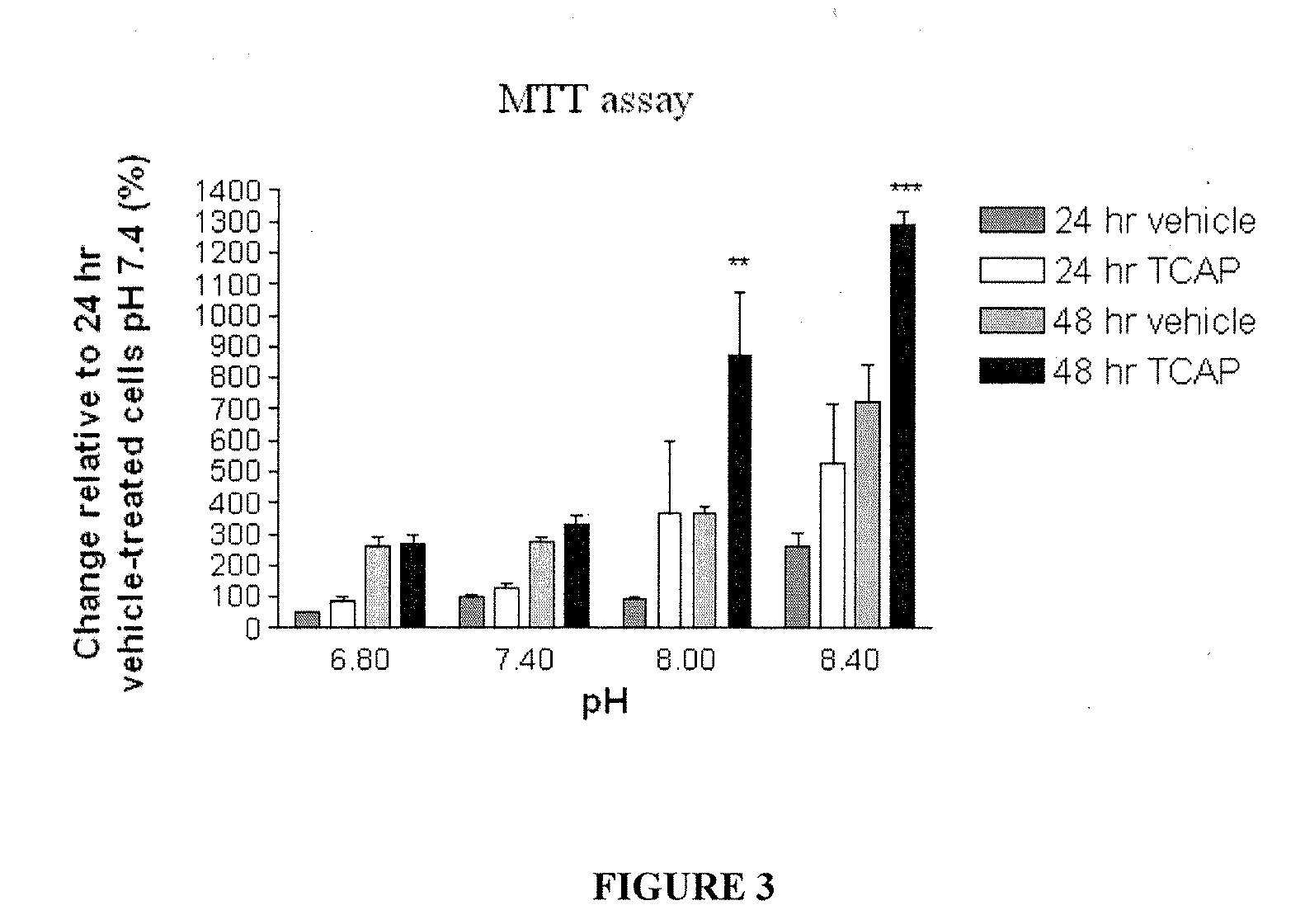 Method for inhibiting neuronal cell death