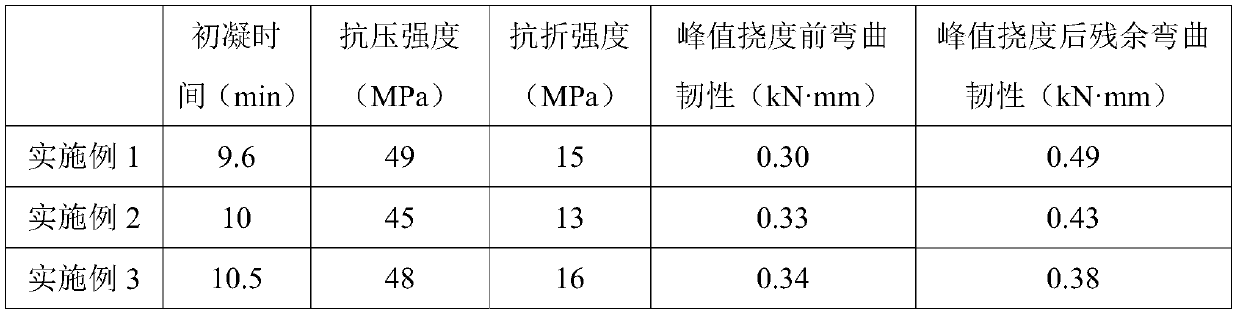 Cement-based composite material and application thereof