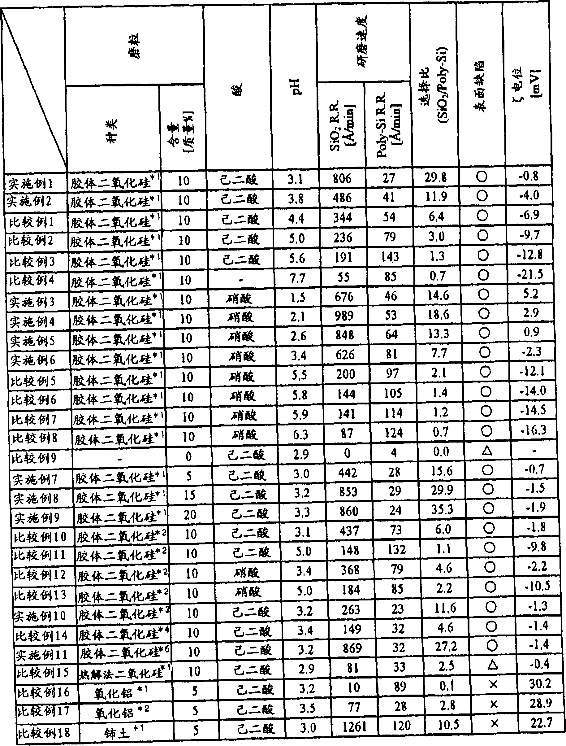 Polishing composition and polishing method