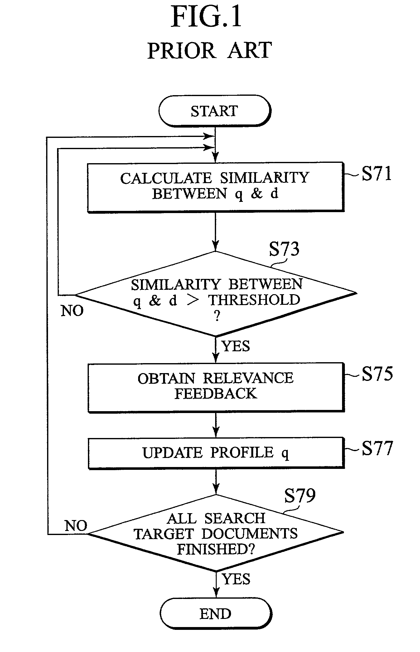 Scheme for filtering documents on network using relevant and non-relevant profiles