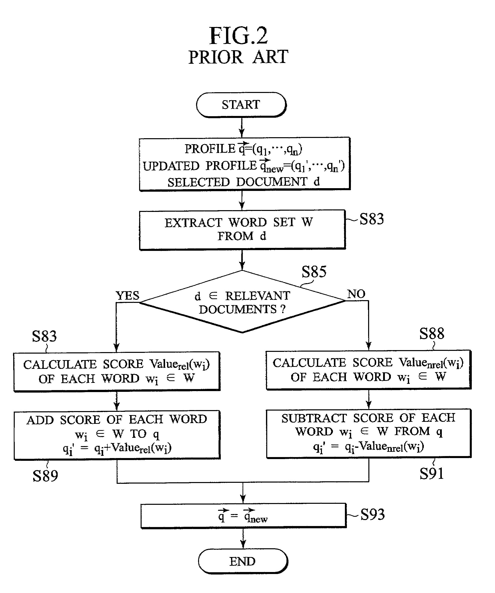 Scheme for filtering documents on network using relevant and non-relevant profiles