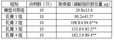 Antibacterial and itching-relieving medicine composition and preparing method thereof