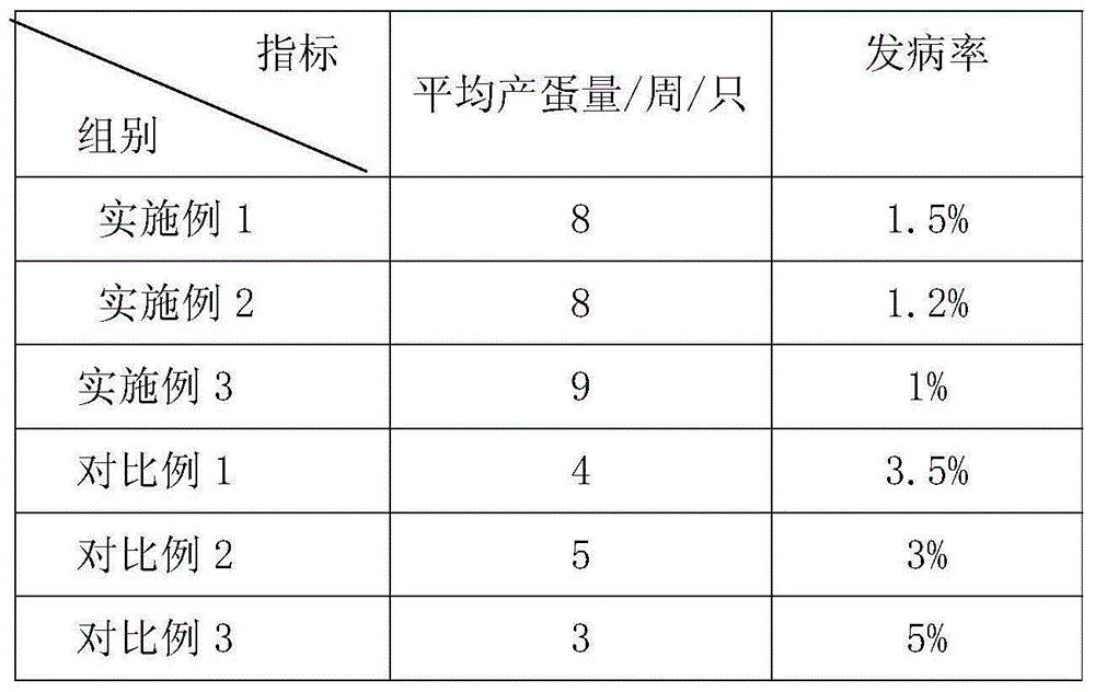 Laying duck feed and application thereof