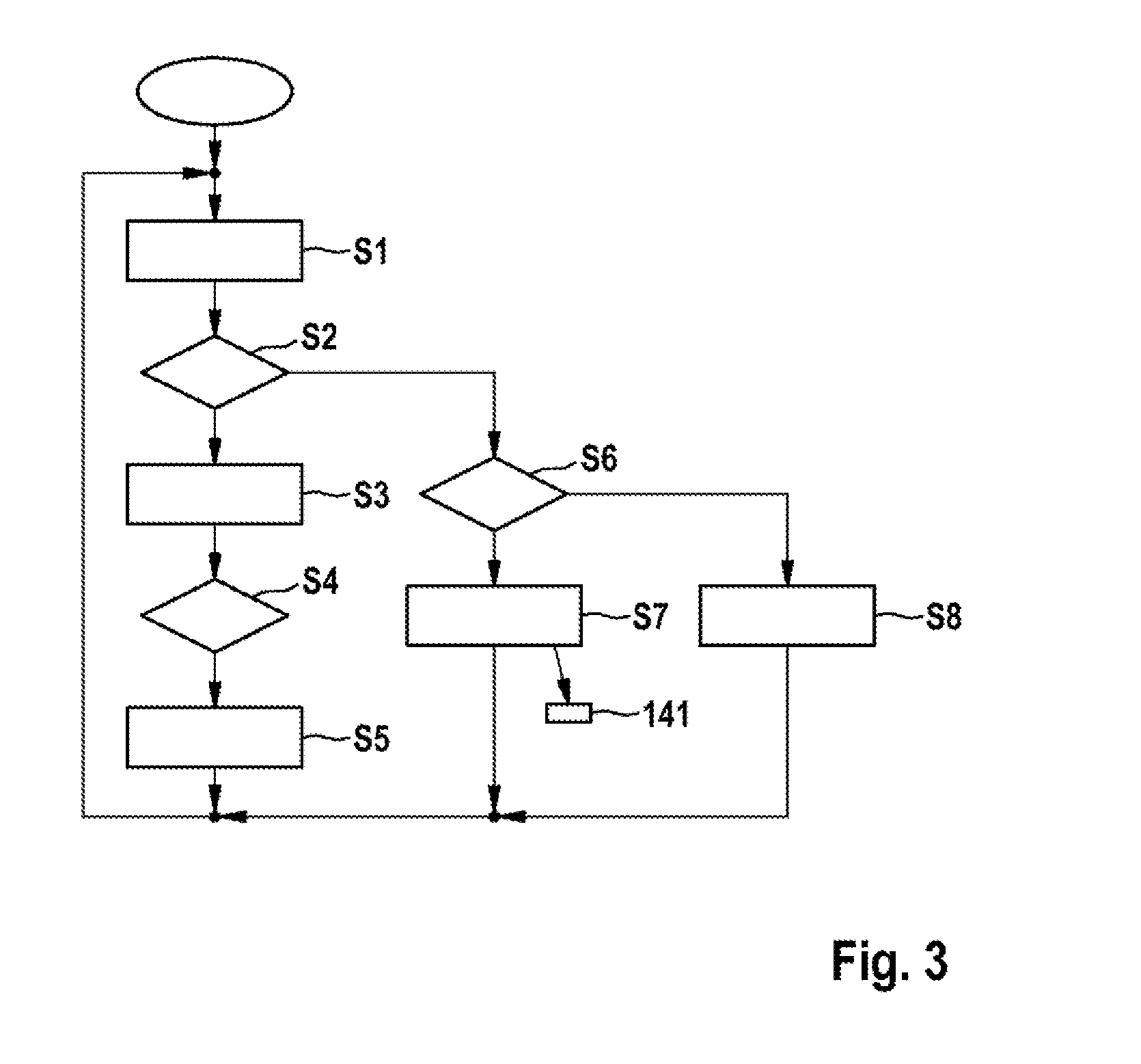 Subscriber Station for a Bus System, and Method for Increasing the Data Rate of a Bus System