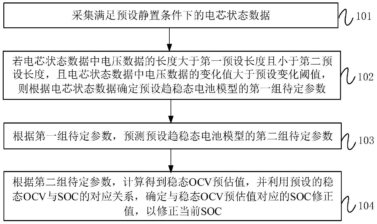 SOC correction method and device, battery management system and storage medium