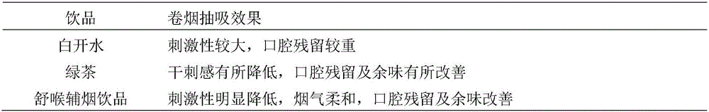 Tobacco supplementing beverage having throat comforting effect and application thereof