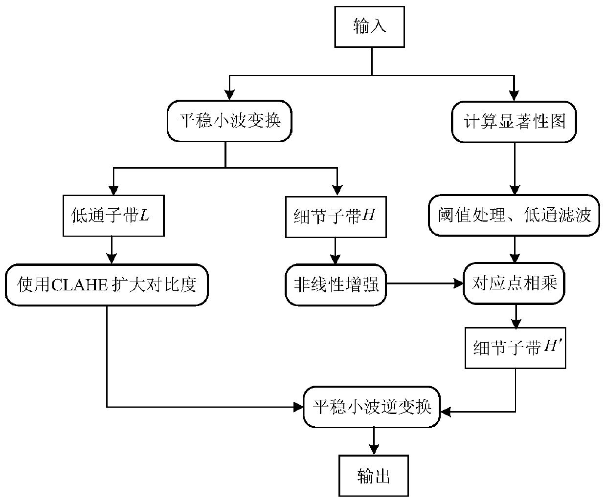 Infrared image enhancement method and system