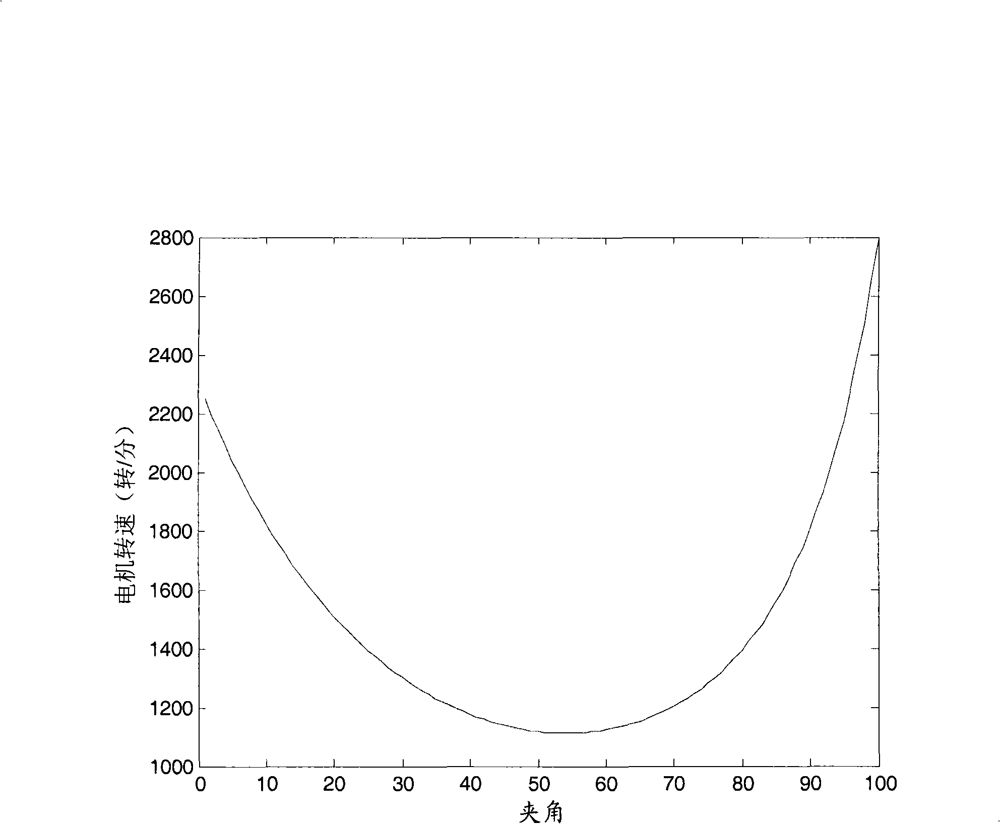 Electric resuscitator mode control devices and methods thereof