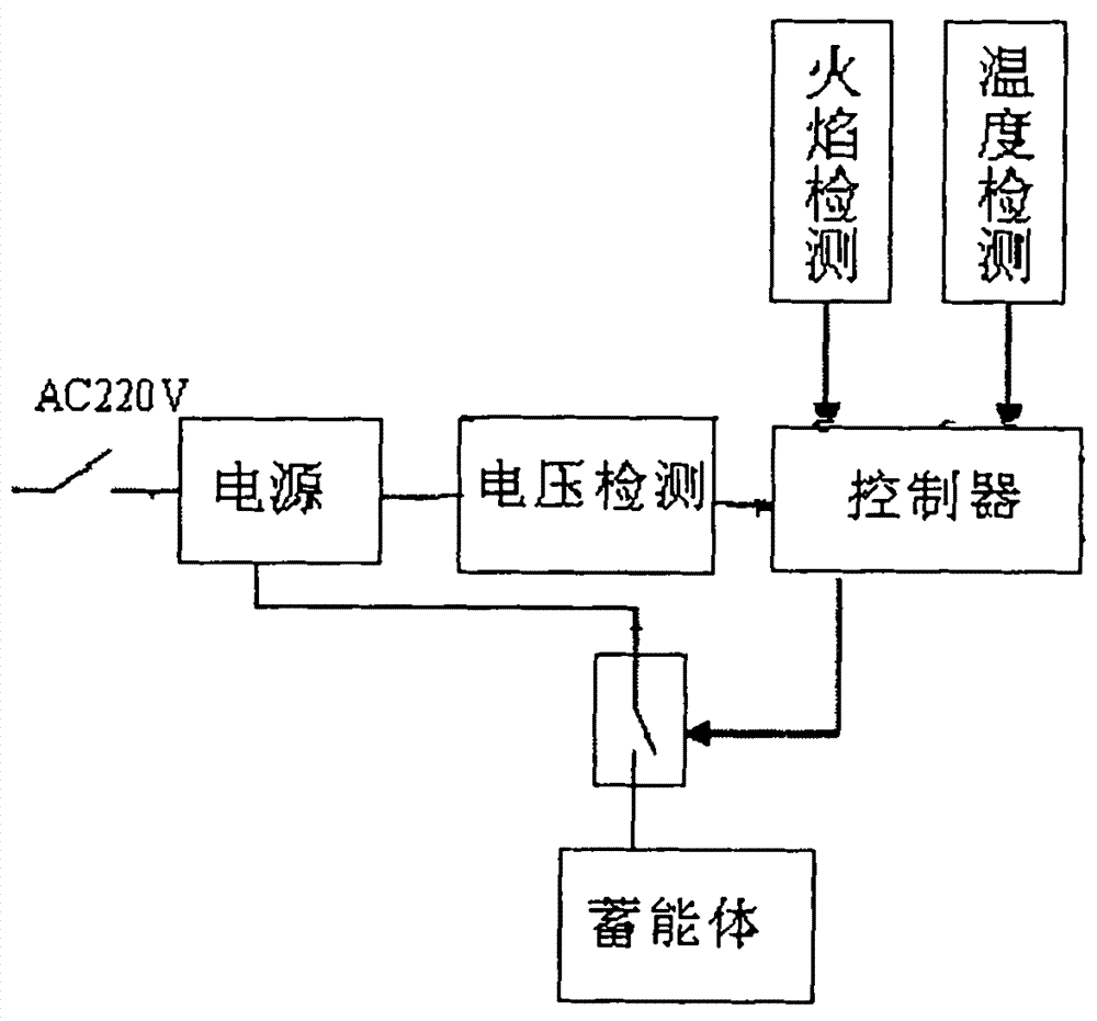 Igniting method of oil burner