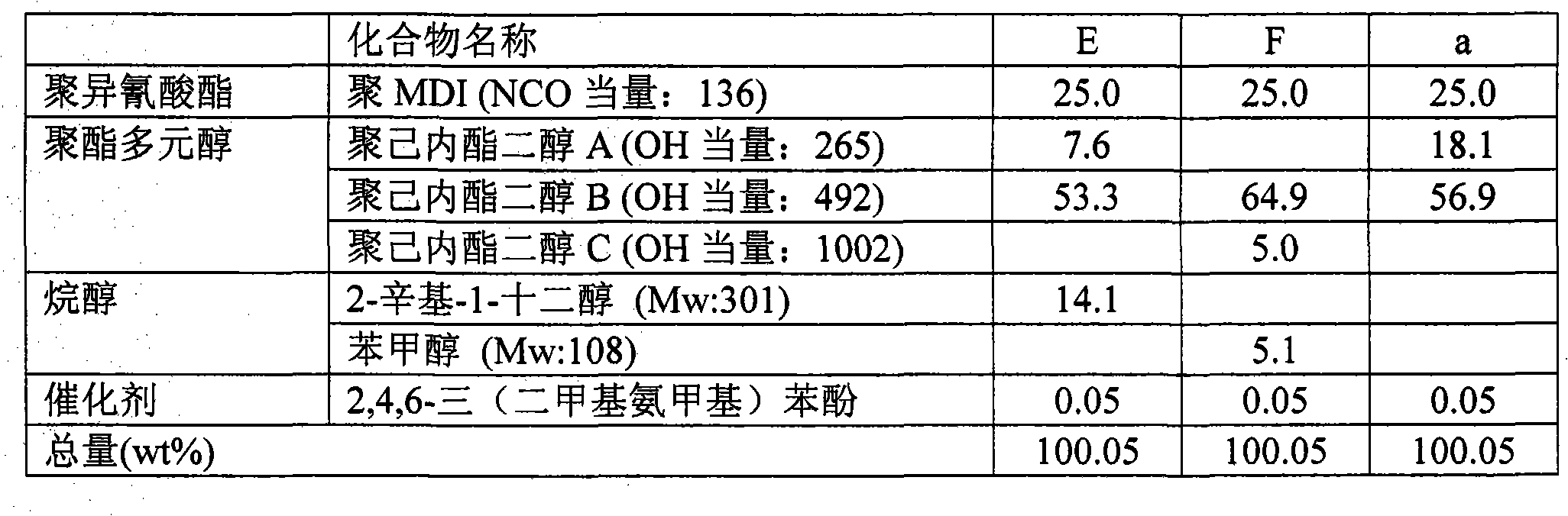 Granule coated with urethane resin