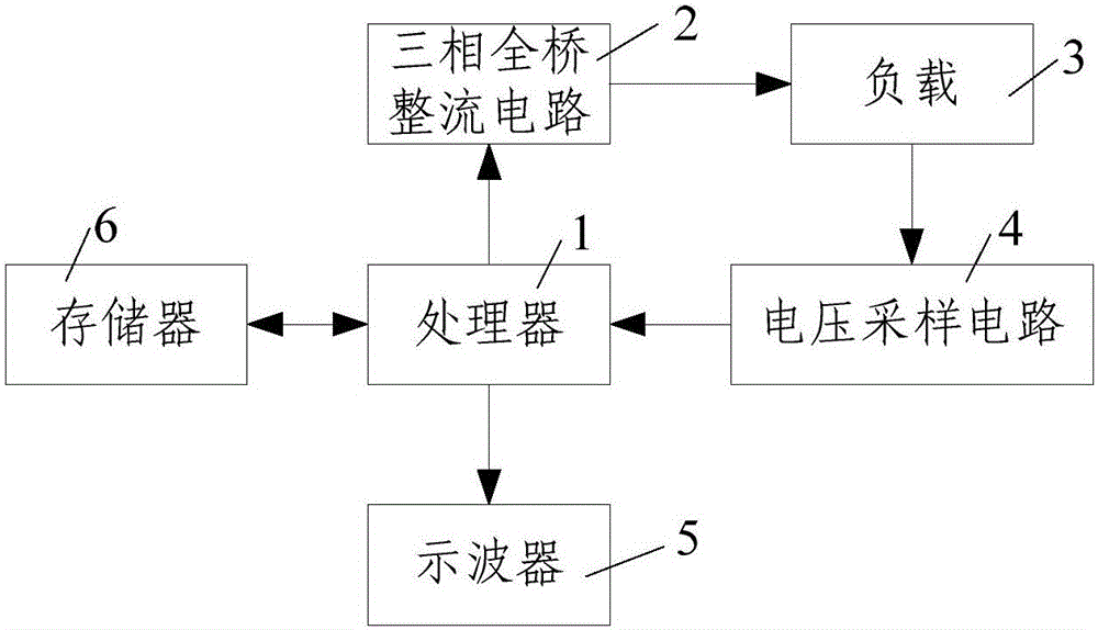 Method for fault diagnosis of three-phase full-bridge rectifier circuit thyristor