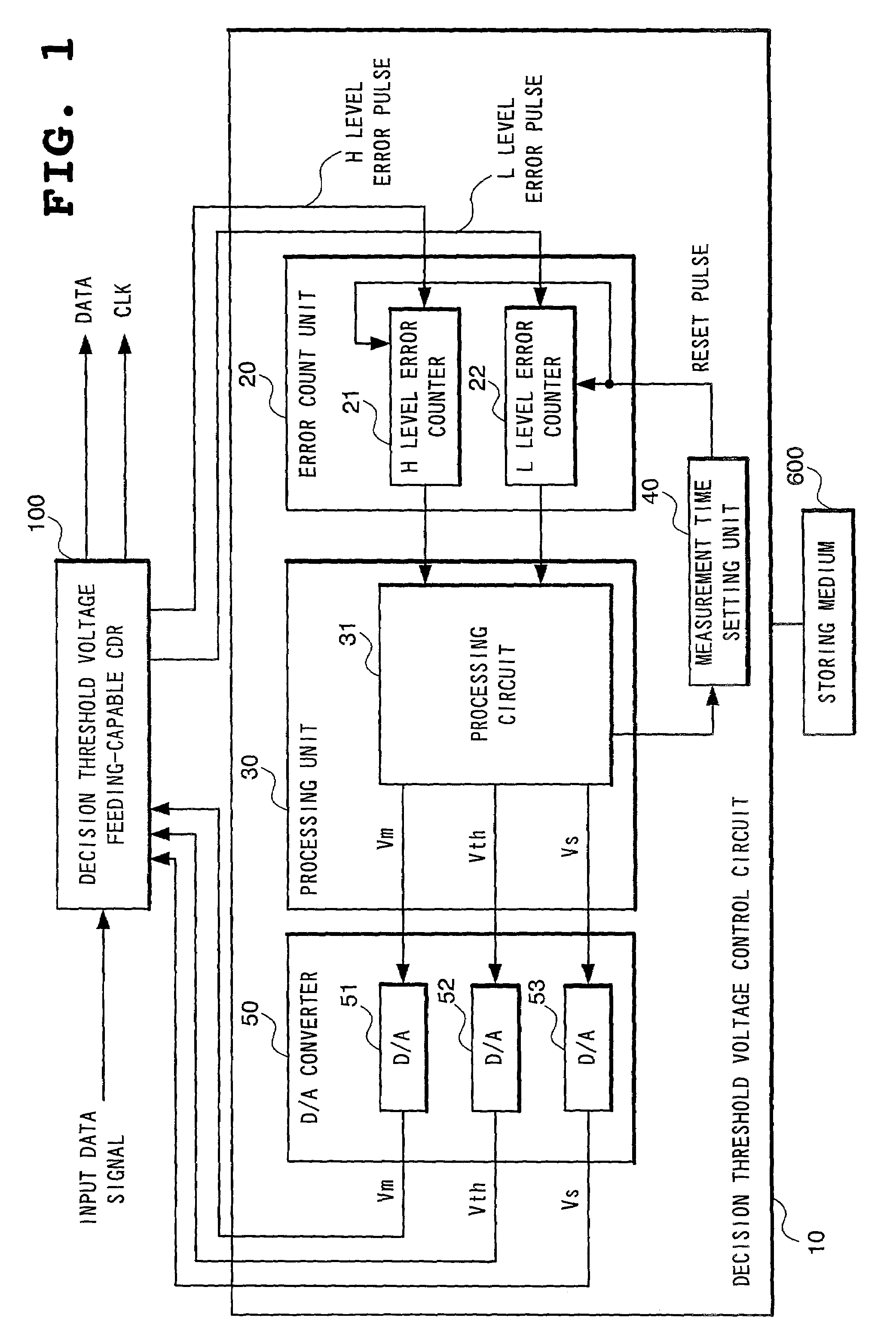 Decision threshold voltage control circuit and decision threshold voltage controlling method of clock and data recovery circuit, optical receiver, and decision threshold voltage control program